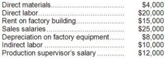 <strong>CR Corporation has the following estimated costs for the next year: CR Corporation estimates that 20,000 labor-hours will be worked during the year. If overhead is applied on the basis of direct labor-hours, the overhead rate per hour will be:</strong> A)$2.25 B)$3.25 C)$3.45 D)$4.70