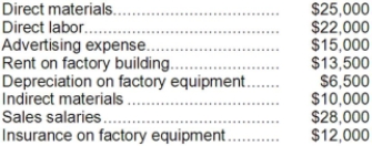 <strong>Paulson Corporation uses a predetermined overhead rate based on machine-hours to apply manufacturing overhead to jobs. The Corporation has provided the following estimated costs for next year: Paulson estimated that 40,000 direct labor-hours and 20,000 machine-hours would be worked during the year. The predetermined overhead rate per machine-hour will be:</strong> A)$1.60 B)$2.10 C)$1.00 D)$1.05