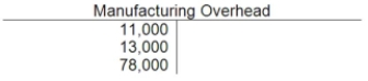 <strong>Spectrum Manufacturing had the following information in its records at the end of the year: What was the balance in Manufacturing Overhead, and when closed what will the effect be on gross margin?</strong> A)$3,000 underapplied, and increase B)$3,000 overapplied, and increase C)$3,000 underapplied, and decrease D)$3,000 overapplied, and decrease