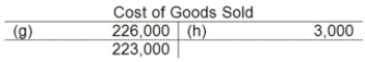 <strong>The following accounts are from last year's books at Sharp Manufacturing: Sharp uses job-order costing and applies manufacturing overhead to jobs based on direct labor costs. What is the amount of cost of goods manufactured for the year?</strong> A)$255,000 B)$251,000 C)$223,000 D)$226,000