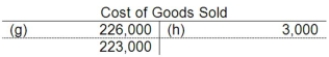<strong>The following accounts are from last year's books at Sharp Manufacturing: Sharp uses job-order costing and applies manufacturing overhead to jobs based on direct labor costs. What is the manufacturing overapplied or underapplied for the year?</strong> A)$12,000 overapplied B)$12,000 underapplied C)$3,000 overapplied D)$3,000 underapplied