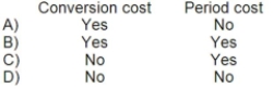 <strong>Property taxes on a manufacturing facility are classified as:  </strong> A)Option A B)Option B C)Option C D)Option D <div style=padding-top: 35px> 