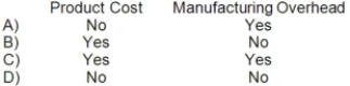 <strong>The salary paid to the maintenance supervisor in a manufacturing plant is an example of:  </strong> A)Option A B)Option B C)Option C D)Option D <div style=padding-top: 35px> 