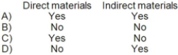 <strong>Which of the following costs is classified as a prime cost?  </strong> A)Option A B)Option B C)Option C D)Option D <div style=padding-top: 35px> 