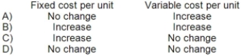 <strong>When the activity level declines within the relevant range, what should happen with respect to the following?  </strong> A)Option A B)Option B C)Option C D)Option D <div style=padding-top: 35px> 