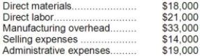 <strong>The following costs were incurred in April:   Conversion costs during the month totaled:</strong> A)$39,000 B)$54,000 C)$105,000 D)$51,000 <div style=padding-top: 35px> 