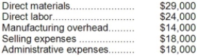 <strong>The following costs were incurred in April:   Prime costs during the month totaled:</strong> A)$53,000 B)$67,000 C)$38,000 D)$103,000 <div style=padding-top: 35px> 