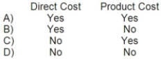 Which of the following terms could be used to correctly describe the cost of the soap used to wash the denim cloth?