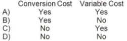 Which of the following terms could be used to correctly describe the wages paid to the workers that cut up the cloth into the jean pattern shapes?