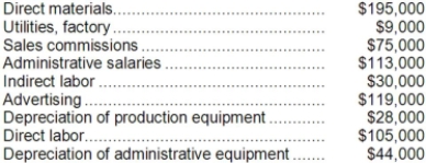 A partial listing of costs incurred at Falkenberg Corporation during October appears below: Required: a. What is the total amount of product cost listed above? Show your work. b. What is the total amount of period cost listed above? Show your work.