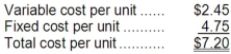Shaw Supply Company sells a single product and has the following average costs at a sales level of 15,000 units: Required: Determine the following amounts at a sales level of 18,000 units: a. Total variable cost b. Total fixed cost c. Variable cost per unit d. Fixed cost per unit e. Total cost per unit
