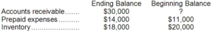<strong>Crossland Corporation reported sales on its income statement of $435,000. On the statement of cash flows, which used the direct method, sales adjusted to a cash basis were $455,000. Crossland Corporation reported the following account balances on its balance sheet for the year: Based on this information, the beginning balance in accounts receivable was:</strong> A)$50,000 B)$40,000 C)$30,000 D)$20,000