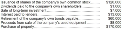 <strong>The following transactions occurred last year at Jolly Corporation: Based solely on the above information, the net cash provided by financing activities for the year on the statement of cash flows would be:</strong> A)$179,000 B)$59,000 C)$(109,000) D)$46,000