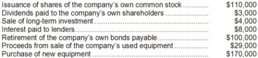 <strong>The following transactions occurred last year at Jogger Corporation: Based solely on the above information, the net cash provided by financing activities for the year on the statement of cash flows would be:</strong> A)$424,000 B)$(138,000) C)$(1,000) D)$7,000