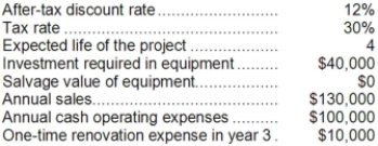<strong>Bourret Corporation has provided the following information concerning a capital budgeting project: The company uses straight-line depreciation on all equipment. Assume cash flows occur at the end of the year except for the initial investments. The company takes income taxes into account in its capital budgeting. The net present value of the project is closest to:</strong> A)$27,928 B)$67,928 C)$49,000 D)$44,020