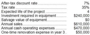 <strong>Milliner Corporation has provided the following information concerning a capital budgeting project: The company uses straight-line depreciation on all equipment; the annual depreciation expense will be $60,000. Assume cash flows occur at the end of the year except for the initial investments. The company takes income taxes into account in its capital budgeting. The net present value of the project is closest to:</strong> A)$112,824 B)$352,824 C)$193,380 D)$175,500