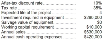 <strong>Jessel Corporation has provided the following information concerning a capital budgeting project: The company uses straight-line depreciation on all equipment. Assume cash flows occur at the end of the year except for the initial investments. The company takes income taxes into account in its capital budgeting. The net present value of the project is closest to:</strong> A)$382,320 B)$227,039 C)$220,209 D)$364,000