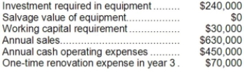 <strong>The following information concerning a proposed capital budgeting project has been provided by Wick Corporation: The expected life of the project is 4 years. The income tax rate is 35%. The after-tax discount rate is 14%. The company uses straight-line depreciation on all equipment and the annual depreciation expense would be $60,000. Assume cash flows occur at the end of the year except for the initial investments. The company takes income taxes into account in its capital budgeting. The net present value of the project is closest to:</strong> A)$101,282 B)$224,850 C)$119,042 D)$266,500