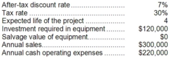 <strong>Welti Corporation has provided the following information concerning a capital budgeting project: The company uses straight-line depreciation on all equipment; the annual depreciation expense will be $30,000. Assume cash flows occur at the end of the year except for the initial investments. The company takes income taxes into account in its capital budgeting. The net present value of the project is closest to:</strong> A)$140,000 B)$150,960 C)$220,155 D)$100,155