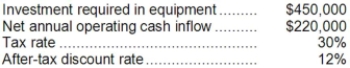 Brodigan Corporation has provided the following information concerning a capital budgeting project: The expected life of the project and the equipment is 3 years and the equipment has zero salvage value. The company uses straight-line depreciation on all equipment and the depreciation expense on the equipment would be $150,000 per year. Assume cash flows occur at the end of the year except for the initial investments. The company takes income taxes into account in its capital budgeting. The net annual operating cash inflow is the difference between the incremental sales revenue and incremental cash operating expenses. Required: Determine the net present value of the project. Show your work!