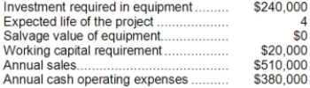 Hothan Corporation has provided the following information concerning a capital budgeting project: The working capital would be required immediately and would be released for use elsewhere at the end of the project. The company uses straight-line depreciation. The depreciation expense will be $60,000 per year. Assume cash flows occur at the end of the year except for the initial investments. The company takes income taxes into account in its capital budgeting. The income tax rate is 30% and the after-tax discount rate is 15%. Required: Determine the net present value of the project. Show your work!