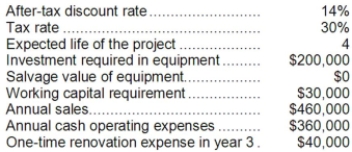 Mickolick Corporation has provided the following information concerning a capital budgeting project: The working capital would be required immediately and would be released for use elsewhere at the end of the project. The company uses straight-line depreciation on all equipment. Assume cash flows occur at the end of the year except for the initial investments. The company takes income taxes into account in its capital budgeting. Required: Determine the net present value of the project. Show your work!