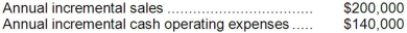Shaddock Corporation is considering a capital budgeting project that would require investing $80,000 in equipment with a 4 year useful life and zero salvage value. Data concerning that project appear below: The company uses straight-line depreciation on all equipment. Assume cash flows occur at the end of the year except for the initial investments. The company takes income taxes into account in its capital budgeting. The company's tax rate is 30% and the after-tax discount rate is 12%. Required: Determine the net present value of the project. Show your work!