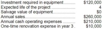Gloden Corporation has provided the following information concerning a capital budgeting project: The company uses straight-line depreciation. The depreciation expense will be $30,000 per year. Assume cash flows occur at the end of the year except for the initial investments. The company takes income taxes into account in its capital budgeting. The income tax rate is 35% and the after-tax discount rate is 12%. Required: Determine the net present value of the project. Show your work!