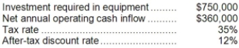 Depew Corporation has provided the following information concerning a capital budgeting project: The expected life of the project and the equipment is 3 years and the equipment has zero salvage value. The company uses straight-line depreciation on all equipment and the depreciation expense on the equipment would be $250,000 per year. Assume cash flows occur at the end of the year except for the initial investments. The company takes income taxes into account in its capital budgeting. The net annual operating cash inflow is the difference between the incremental sales revenue and incremental cash operating expenses. Required: Determine the net present value of the project. Show your work!