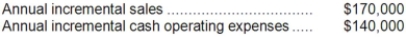 Revello Corporation is considering a capital budgeting project that would require investing $40,000 in equipment with a 4 year useful life and zero salvage value. Data concerning that project appear below: An investment of $30,000 in working capital would be required immediately and would be released for use elsewhere at the end of the project. The company uses straight-line depreciation on all equipment. Assume cash flows occur at the end of the year except for the initial investments. The company takes income taxes into account in its capital budgeting. The company's tax rate is 30% and the after-tax discount rate is 9%. Required: Determine the net present value of the project. Show your work!