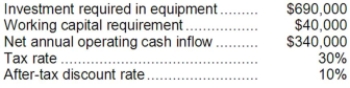 Crabill Corporation has provided the following information concerning a capital budgeting project: The expected life of the project and the equipment is 3 years and the equipment has zero salvage value. The working capital would be required immediately and would be released for use elsewhere at the end of the project. The company uses straight-line depreciation on all equipment and the depreciation expense on the equipment would be $230,000 per year. Assume cash flows occur at the end of the year except for the initial investments. The company takes income taxes into account in its capital budgeting. The net annual operating cash inflow is the difference between the incremental sales revenue and incremental cash operating expenses. Required: Determine the net present value of the project. Show your work!