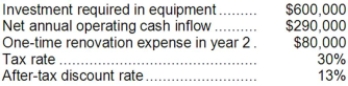 El Corporation has provided the following information concerning a capital budgeting project: The expected life of the project and the equipment is 3 years and the equipment has zero salvage value. The company uses straight-line depreciation on all equipment and the depreciation expense on the equipment would be $200,000 per year. Assume cash flows occur at the end of the year except for the initial investments. The company takes income taxes into account in its capital budgeting. The net annual operating cash inflow is the difference between the incremental sales revenue and incremental cash operating expenses. Required: Determine the net present value of the project. Show your work!