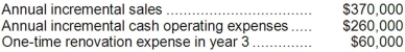 Flippo Corporation is considering a capital budgeting project that would require investing $160,000 in equipment with a 4 year useful life and zero salvage value. Data concerning that project appear below: An investment of $20,000 in working capital would be required immediately and would be released for use elsewhere at the end of the project. The company uses straight-line depreciation on all equipment. Assume cash flows occur at the end of the year except for the initial investments. The company takes income taxes into account in its capital budgeting. The company's tax rate is 30% and the after-tax discount rate is 6%. Required: Determine the net present value of the project. Show your work!