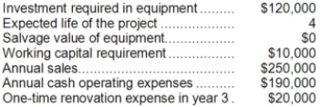 Forehand Corporation has provided the following information concerning a capital budgeting project: The working capital would be required immediately and would be released for use elsewhere at the end of the project. The company uses straight-line depreciation. The depreciation expense will be $30,000 per year. Assume cash flows occur at the end of the year except for the initial investments. The company takes income taxes into account in its capital budgeting. The income tax rate is 30% and the after-tax discount rate is 10%. Required: Determine the net present value of the project. Show your work!
