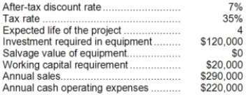 Faniel Corporation has provided the following information concerning a capital budgeting project: The working capital would be required immediately and would be released for use elsewhere at the end of the project. The company uses straight-line depreciation on all equipment. Assume cash flows occur at the end of the year except for the initial investments. The company takes income taxes into account in its capital budgeting. Required: Determine the net present value of the project. Show your work!