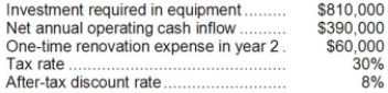 Holzner Corporation has provided the following information concerning a capital budgeting project: The expected life of the project and the equipment is 3 years and the equipment has zero salvage value. The company uses straight-line depreciation on all equipment and the depreciation expense on the equipment would be $270,000 per year. Assume cash flows occur at the end of the year except for the initial investments. The company takes income taxes into account in its capital budgeting. The net annual operating cash inflow is the difference between the incremental sales revenue and incremental cash operating expenses. Required: Determine the net present value of the project. Show your work!