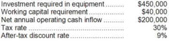 Schlagel Corporation has provided the following information concerning a capital budgeting project: The expected life of the project and the equipment is 3 years and the equipment has zero salvage value. The working capital would be required immediately and would be released for use elsewhere at the end of the project. The company uses straight-line depreciation on all equipment and the depreciation expense on the equipment would be $150,000 per year. Assume cash flows occur at the end of the year except for the initial investments. The company takes income taxes into account in its capital budgeting. The net annual operating cash inflow is the difference between the incremental sales revenue and incremental cash operating expenses. Required: Determine the net present value of the project. Show your work!