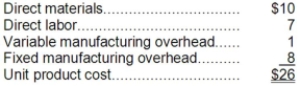 <strong>Tish Corporation produces a part used in the manufacture of one of its products. The unit product cost is $26, computed as follows: An outside supplier has offered to provide the annual requirement of 5,000 of the parts for only $21 each. The company estimates that 75% of the fixed manufacturing overhead cost above could be eliminated if the parts are purchased from the outside supplier. Assume that direct labor is an avoidable cost in this decision. Based on these data, the per-unit dollar advantage or disadvantage of purchasing from the outside supplier would be:</strong> A)$1 disadvantage B)$5 advantage C)$3 advantage D)$4 disadvantage