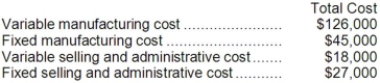<strong>Gwinnett Barbecue Sauce Corporation manufactures a specialty barbecue sauce. Gwinnett has the capacity to manufacture and sell 10,000 cases of sauce each year but is currently only manufacturing and selling 9,000. The following costs relate to annual operations at 9,000 cases: Gwinnett normally sells its sauce for $30 per case. A local school district is interested in purchasing Gwinnett's excess capacity of 1,000 cases of sauce but only if they can get the sauce for $15 per case. This special order would not affect regular sales or total fixed costs or variable costs per unit. If this special order is accepted, Gwinnett's profits for the year will:</strong> A)increase by $600 B)decrease by $1,000 C)decrease by $4,000 D)decrease by $6,600
