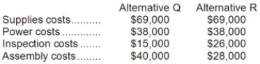 Costs associated with two alternatives, code-named Q and R, being considered by Hunnicutt Corporation are listed below: Required: a. Which costs are relevant and which are not relevant in the choice between these two alternatives? b. What is the differential cost between the two alternatives?