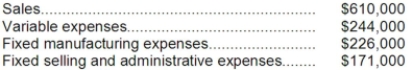 The management of Bercegeay Corporation is considering dropping product Y25C. Data from the company's accounting system appear below: All fixed expenses of the company are fully allocated to products in the company's accounting system. Further investigation has revealed that $117,000 of the fixed manufacturing expenses and $78,000 of the fixed selling and administrative expenses are avoidable if product Y25C is discontinued. Required: a. What is the net operating income earned by product Y25C according to the company's accounting system? Show your work! b. What would be the effect on the company's overall net operating income of dropping product Y25C? Should the product be dropped? Show your work!