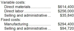 Albertine Co. manufactures and sells trophies for winners of athletic and other events. Its manufacturing plant has the capacity to produce 16,000 trophies each month; current monthly production is 12,800 trophies. The company normally charges $113 per trophy. Cost data for the current level of production are shown below: The company has just received a special one-time order for 1,200 trophies at $61 each. For this particular order, no variable selling and administrative costs would be incurred. This order would also have no effect on fixed costs. Required: Should the company accept this special order? Why?