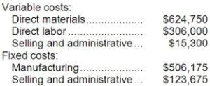 Adamyan Co. manufactures and sells medals for winners of athletic and other events. Its manufacturing plant has the capacity to produce 15,000 medals each month; current monthly production is 12,750 medals. The company normally charges $120 per medal. Cost data for the current level of production are shown below: The company has just received a special one-time order for 700 medals at $83 each. For this particular order, no variable selling and administrative costs would be incurred. This order would also have no effect on fixed costs. Required: Should the company accept this special order? Why?