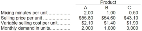 Glocker Company makes three products in a single facility. These products have the following unit product costs: Additional data concerning these products are listed below. The mixing machines are potentially the constraint in the production facility. A total of 5,900 minutes are available per month on these machines. Direct labor is a variable cost in this company. Required: a. How many minutes of mixing machine time would be required to satisfy demand for all three products? b. How much of each product should be produced to maximize net operating income? (Round off to the nearest whole unit.) c. Up to how much should the company be willing to pay for one additional hour of mixing machine time if the company has made the best use of the existing mixing machine capacity? (Round off to the nearest whole cent.)