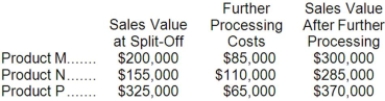 Mitchener Corp. manufactures three products from a common input in a joint processing operation. Joint processing costs up to the split-off point total $300,000 per year. The company allocates these costs to the joint products on the basis of their total sales value at the split-off point. Each product may be sold at the split-off point or processed further. The additional processing costs and sales value after further processing for each product (on an annual basis) are: Required: Which product or products should be sold at the split-off point, and which product or products should be processed further? Show computations.