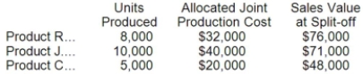Benjamin Signal Company produces products R, J, and C from a joint production process. Each product may be sold at the split-off point or be processed further. Joint production costs of $92,000 per year are allocated to the products based on the relative number of units produced. Data for Benjamin's operations for the current year are as follows: Product R can be processed beyond the split-off point for an additional cost of $26,000 and can then be sold for $105,000. Product J can be processed beyond the split-off point for an additional cost of $38,000 and can then be sold for $117,000. Product C can be processed beyond the split-off point for an additional cost of $12,000 and can then be sold for $57,000. Required: Which products should be processed beyond the split-off point?