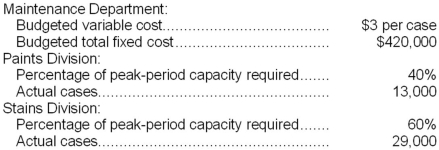 <strong>Jui Corporation's Maintenance Department provides services to the company's two operating divisions--the Paints Division and the Stains Division. The variable costs of the Maintenance Department are budgeted based on the number of cases produced by the operating departments. The fixed costs of the Maintenance Department are budgeted based on the number of cases produced by the operating departments during the peak-period. Data appear below:   For performance evaluation purposes, how much Maintenance Department cost should be charged to the Paints Division at the end of the year?</strong> A)$273,000 B)$218,400 C)$169,000 D)$207,000 <div style=padding-top: 35px> 