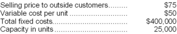 <strong>Division X makes a part that it sells to customers outside of the company. Data concerning this part appear below:   Division Y of the same company would like to use the part manufactured by Division X in one of its products. Division Y currently purchases a similar part made by an outside company for $70 per unit and would substitute the part made by Division X. Division Y requires 5,000 units of the part each period. Division X can already sell all of the units it can produce on the outside market. What should be the lowest acceptable transfer price from the perspective of Division X?</strong> A)$75 B)$66 C)$16 D)$50 <div style=padding-top: 35px> 