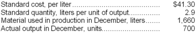 <strong>Slife Corporation has provided the following data concerning its most important raw material, compound G81N: When recording the use of materials in production, Raw Materials would be:</strong> A)debited for $68,558. B)credited for $83,839. C)credited for $68,558. D)debited for $83,839.