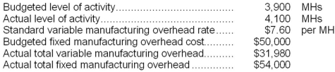 <strong>Omary Corporation has a standard cost system in which it applies manufacturing overhead to products on the basis of standard machine-hours (MHs). The company has provided the following data for the most recent month:   What was the total of the variable overhead rate and fixed manufacturing overhead budget variances for the month?</strong> A)$1,520 Unfavorable B)$3,180 Favorable C)$4,820 Unfavorable D)$6,340 Unfavorable <div style=padding-top: 35px> 